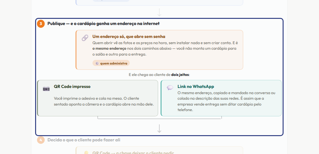 A tela do +Frella com o ponto de que o passo 4 fala em destaque