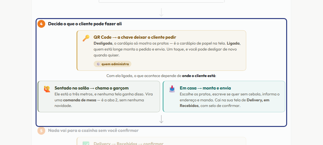 A tela do +Frella com o ponto de que o passo 5 fala em destaque