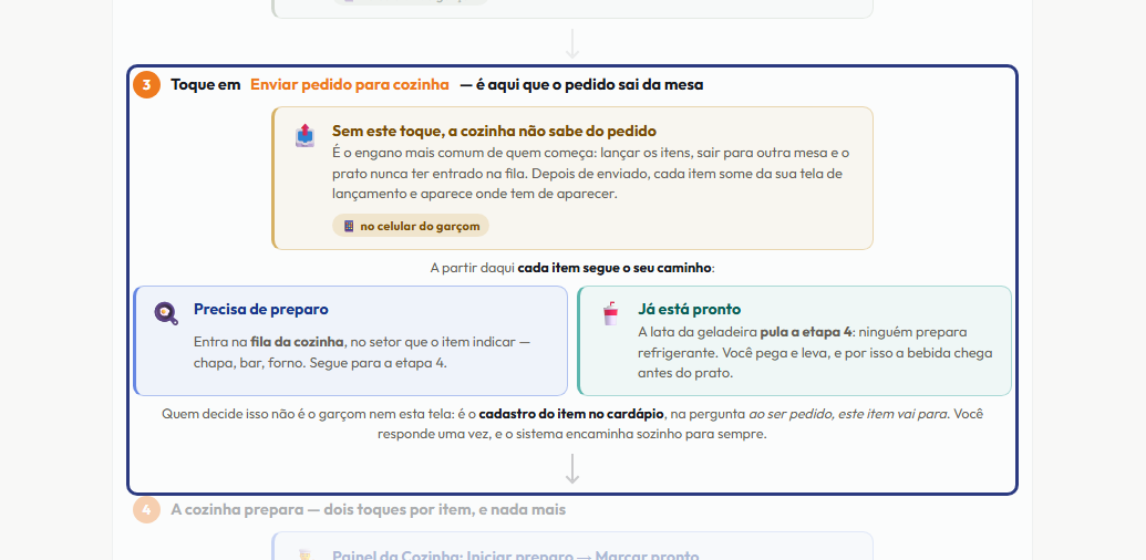 A tela do +Frella com o ponto de que o passo 4 fala em destaque