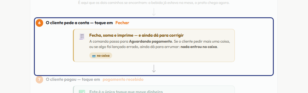 A tela do +Frella com o ponto de que o passo 8 fala em destaque