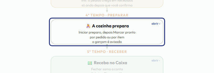 A tela do +Frella com o ponto de que o passo 8 fala em destaque