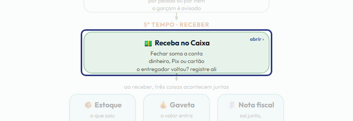 A tela do +Frella com o ponto de que o passo 9 fala em destaque