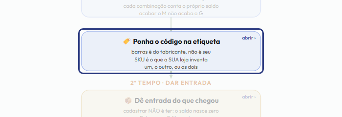 A tela do +Frella com o ponto de que o passo 3 fala em destaque