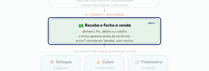A tela do +Frella com o ponto de que o passo 6 fala em destaque