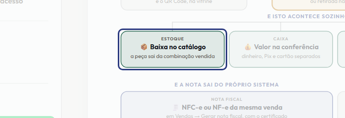 A tela do +Frella com o ponto de que o passo 11 fala em destaque