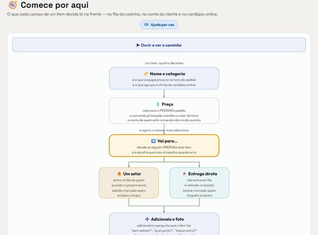 A tela do +Frella de que este passo fala, inteira