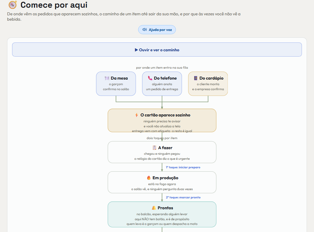 A tela do +Frella de que este passo fala, inteira